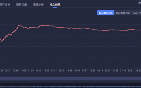 抖音直播间带货，六大策略解决直播间老粉成交占比过高