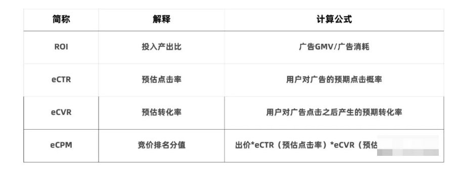 抖音电商运营：巨量千川投放的底层逻辑