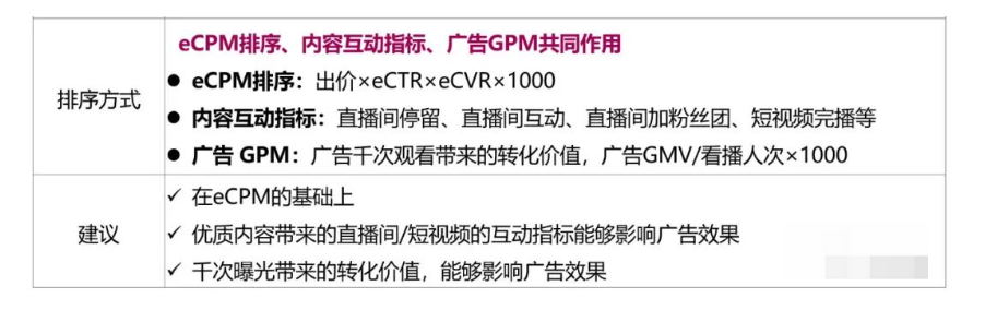 抖音电商运营：巨量千川投放的底层逻辑