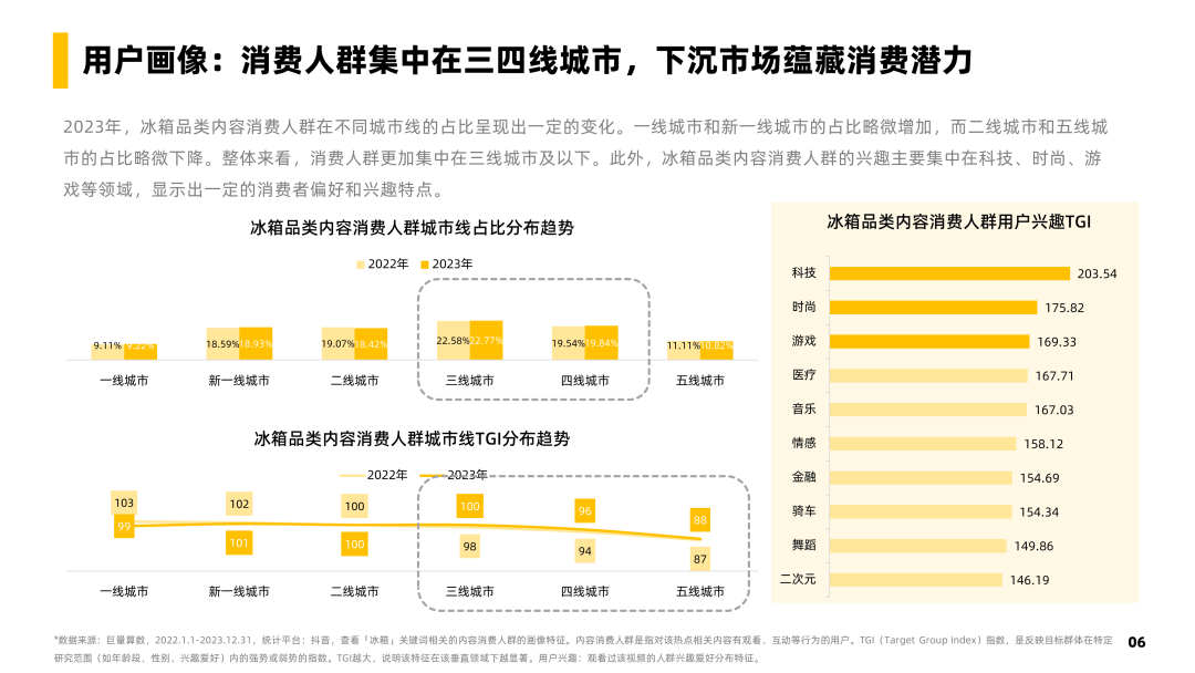 冰箱行业社媒电商爆品洞察-果集行研-2024.03