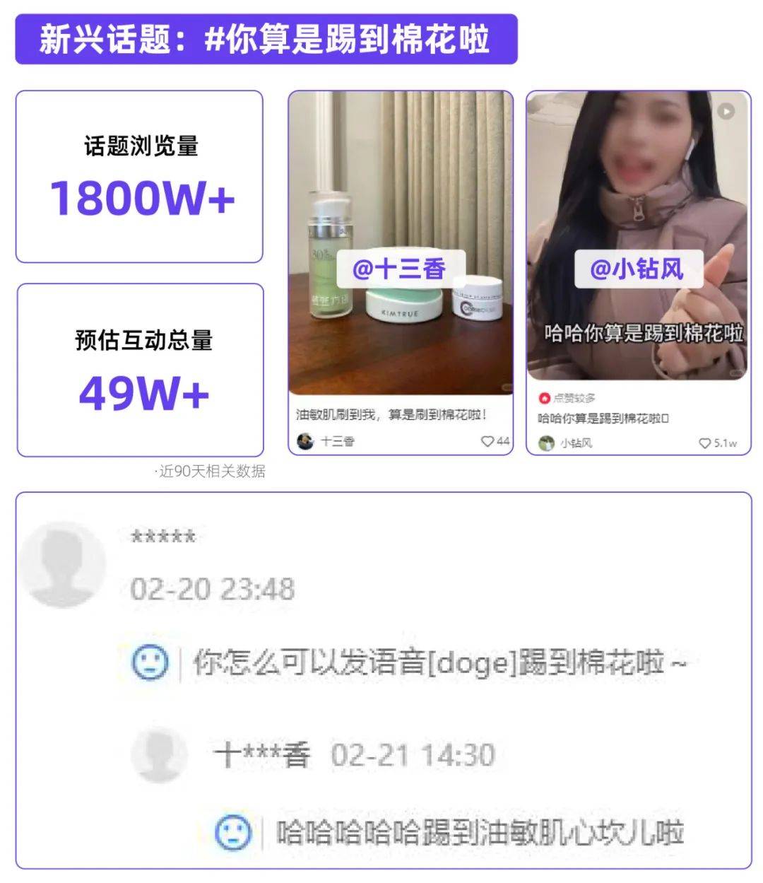 2024开春新趋势，年轻人都在干什么？
