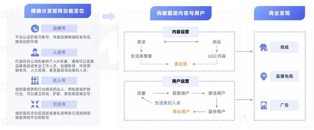 矩阵通 | 2024企业新媒体品牌矩阵研究报告