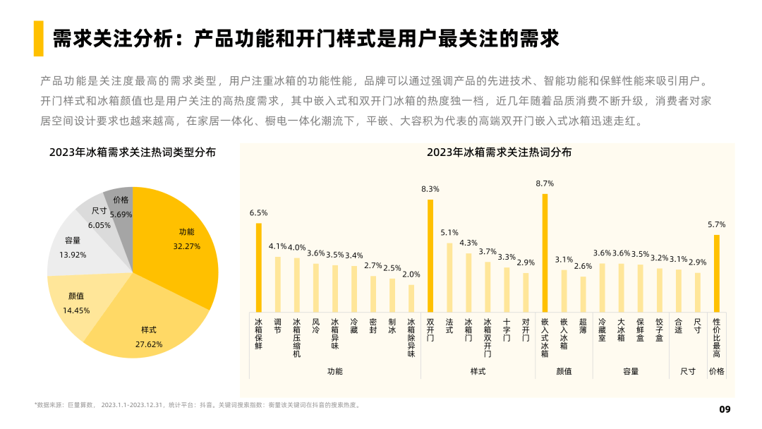 冰箱行业社媒电商爆品洞察-果集行研-2024.03
