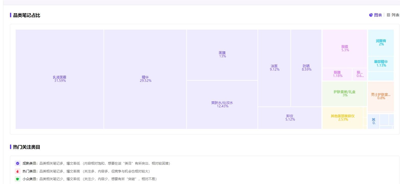 小红书数据分析：2024年品牌如何完成内容新增长