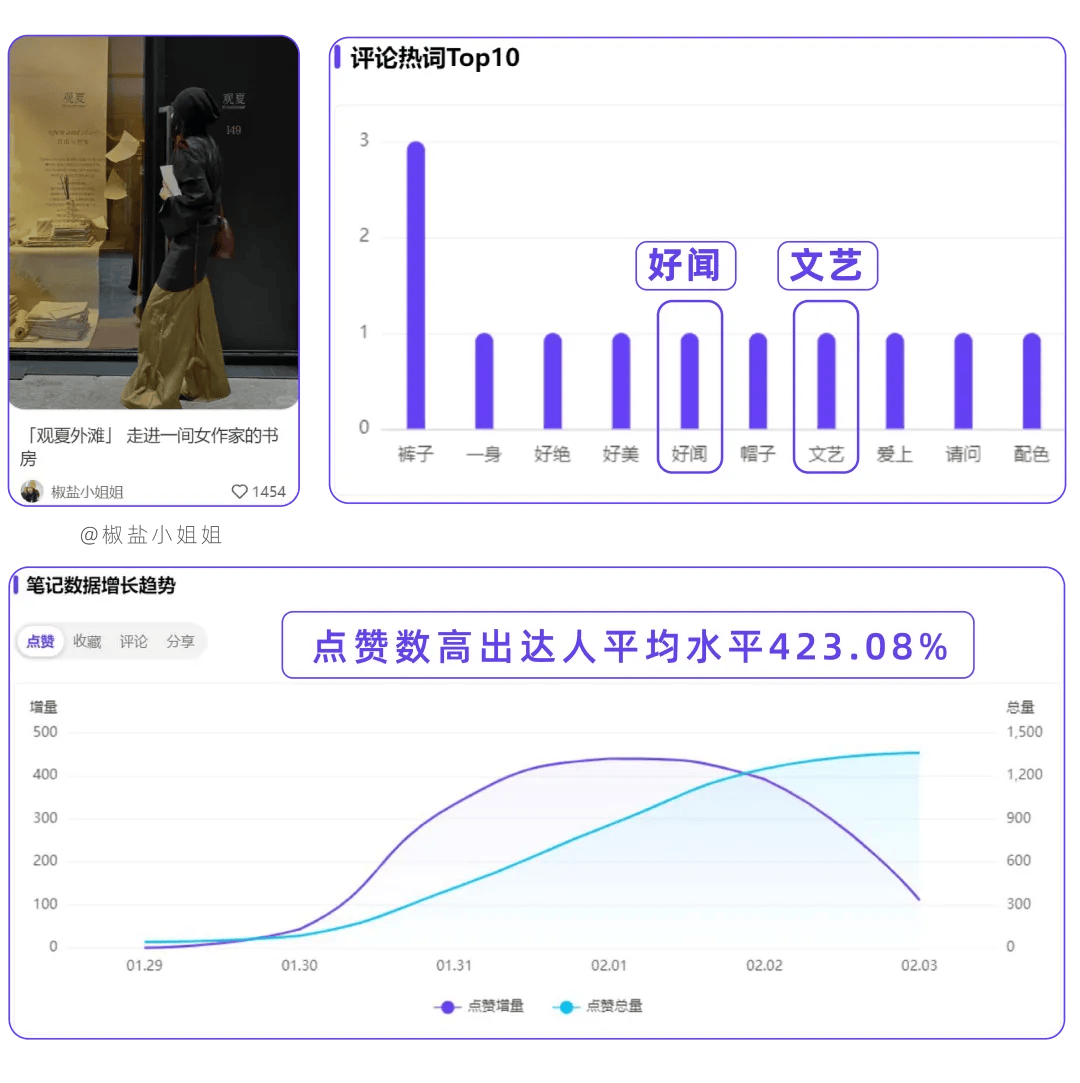 用户断联？2024小红书链接用户的新路径