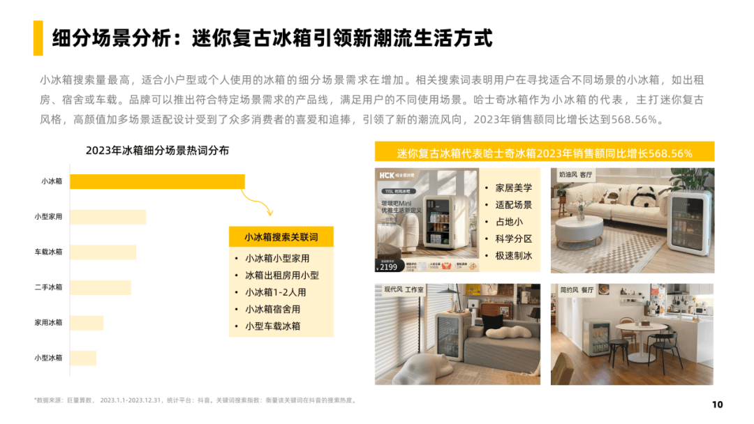冰箱行业社媒电商爆品洞察-果集行研-2024.03