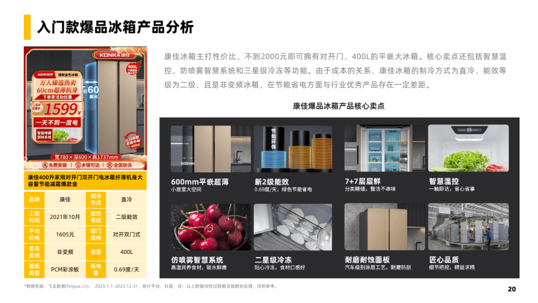 冰箱行业社媒电商爆品洞察-果集行研-2024.03