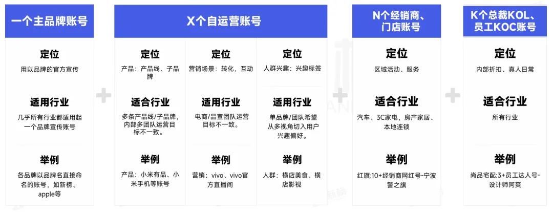 矩阵通 | 2024企业新媒体品牌矩阵研究报告