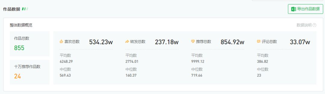 单月打造24个10W+，这些视频号已经掌握流量密码!