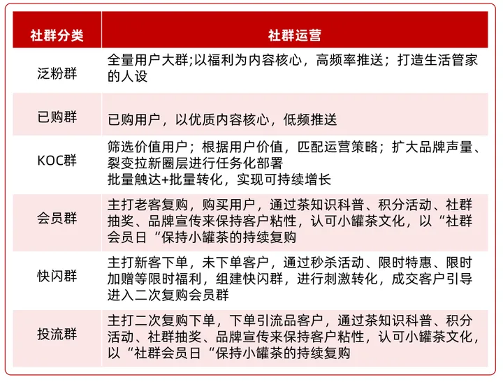 3W私域客户，创造GMV超1000万，小罐茶做对了什么？丨私域实战分享