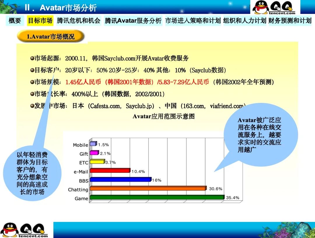 为什么说腾讯22年前的这份神级PPT是立项汇报的天花板？