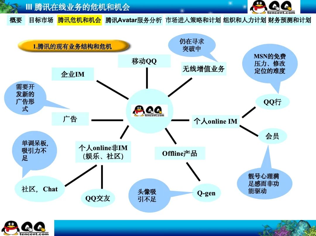 为什么说腾讯22年前的这份神级PPT是立项汇报的天花板？