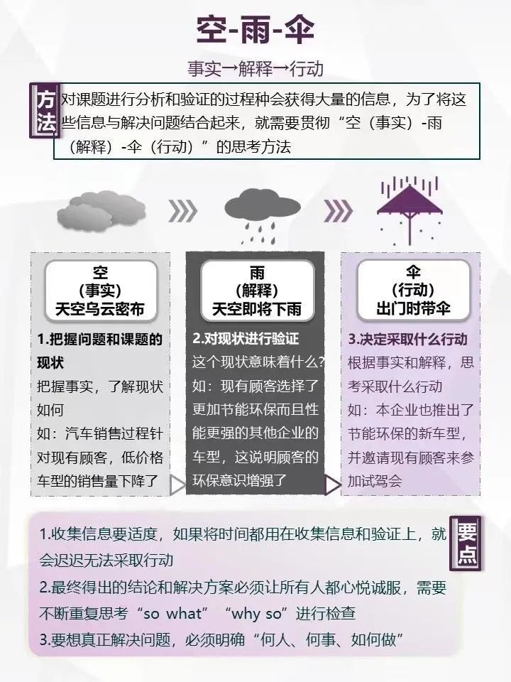 7个思维框架让你快速解决问题
