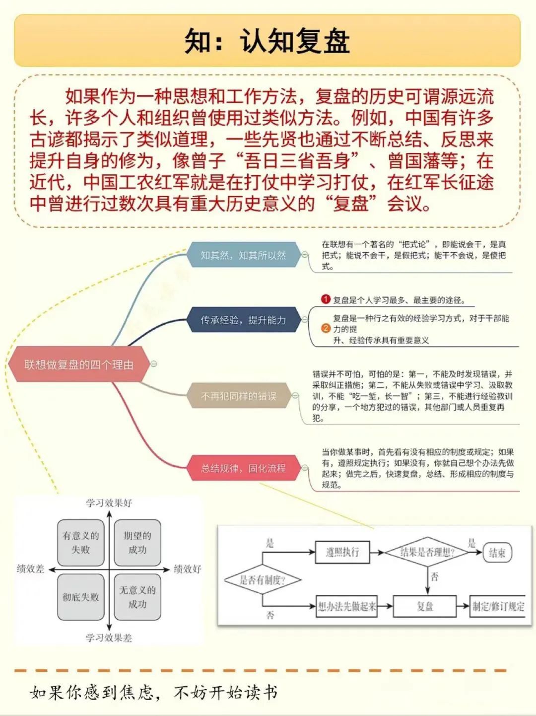 15页PPT总结《复盘》