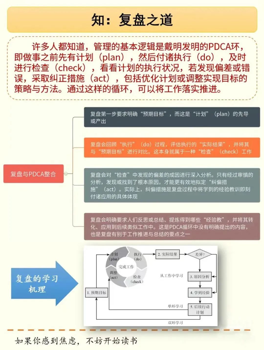 15页PPT总结《复盘》