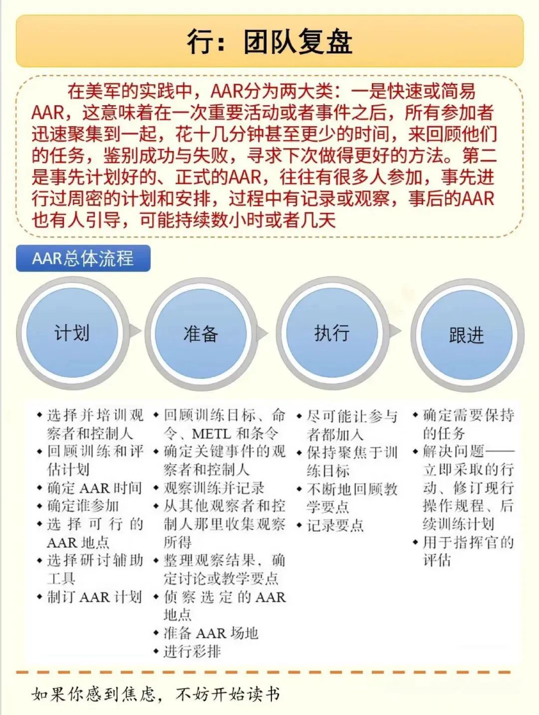 15页PPT总结《复盘》