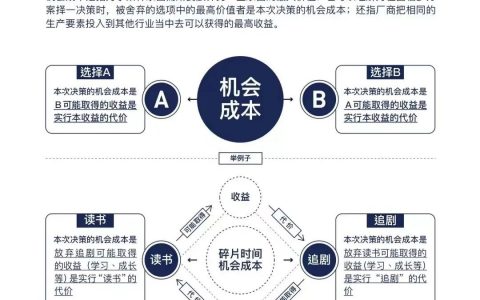 少琢磨人，多琢磨事，看看这10个思维模型，努力追求最佳实践