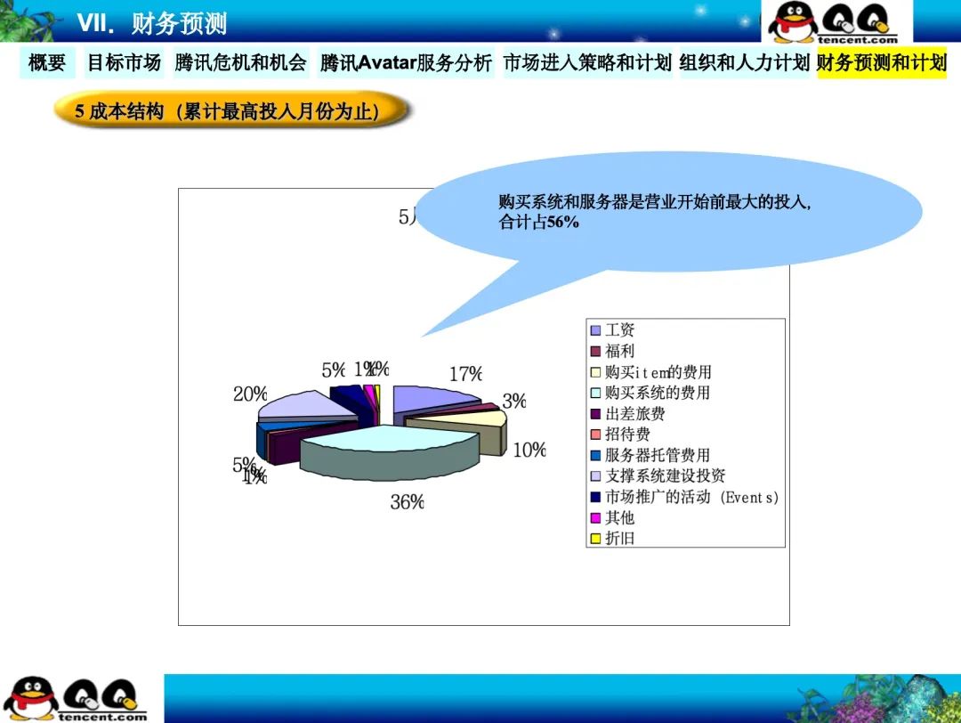 为什么说腾讯22年前的这份神级PPT是立项汇报的天花板？