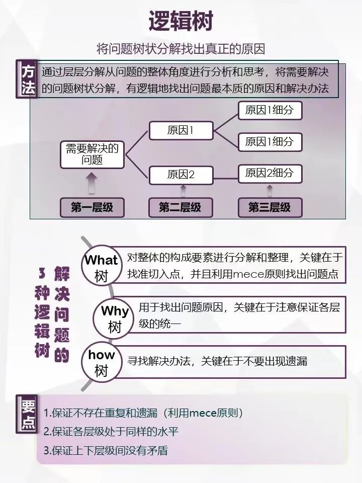 7个思维框架让你快速解决问题