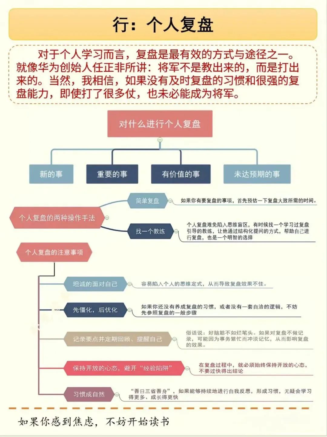 15页PPT总结《复盘》