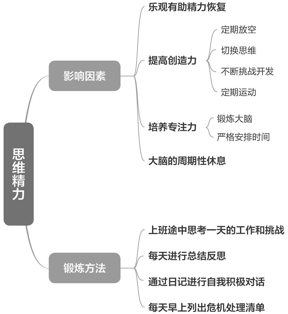 精力管理到底在管理什么