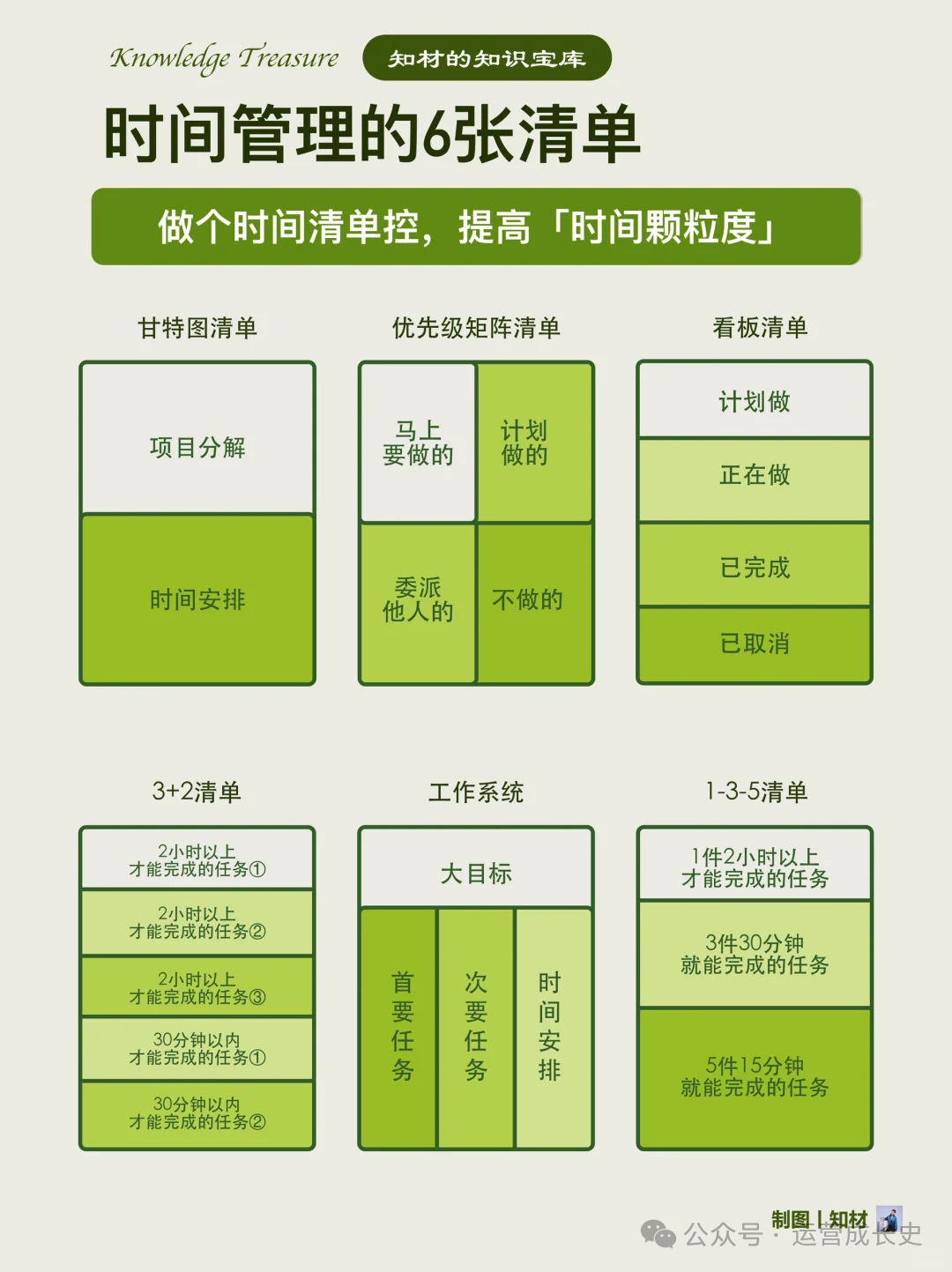 让你人生开挂的30张自我管理清单