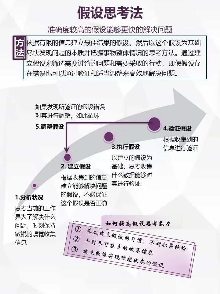 7个思维框架让你快速解决问题