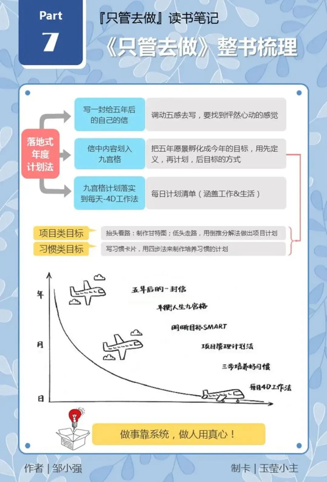 读书卡片 | 《只管去做》 读书笔记