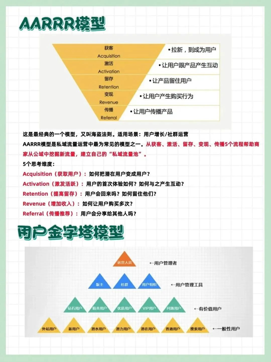 用户增长&私域运营&用户运营：常用的6个模型