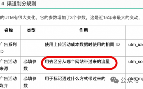 如何通过UTM参数追踪运营效果！