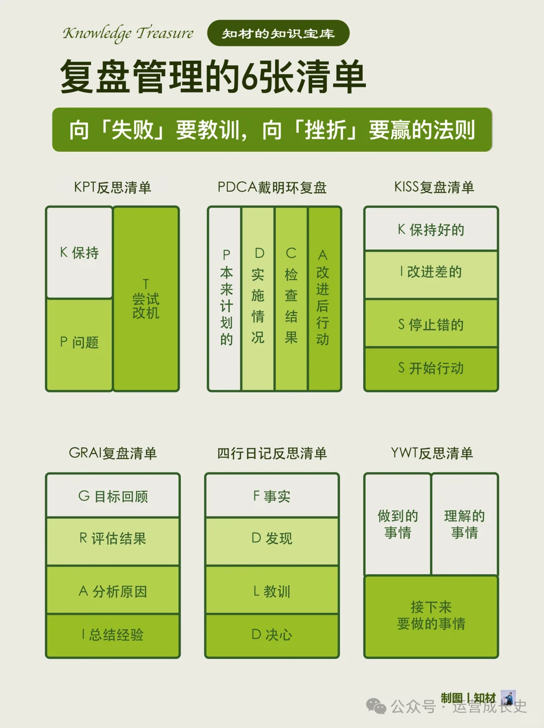 让你人生开挂的30张自我管理清单