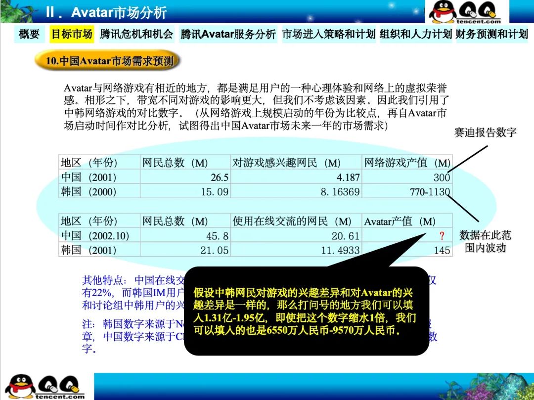 为什么说腾讯22年前的这份神级PPT是立项汇报的天花板？