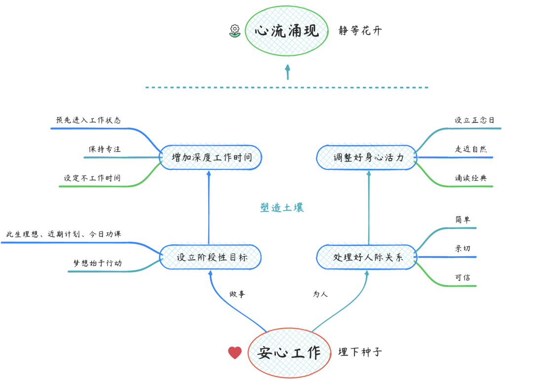 时间管理到底在管理什么？