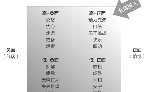 精力管理到底在管理什么