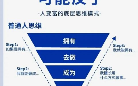 你做事的顺序可能反了
