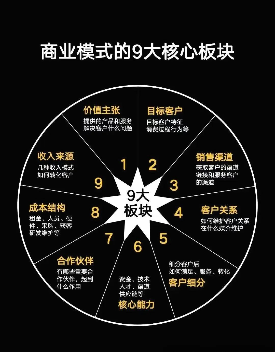 4张图说清楚什么是真正的商业思维