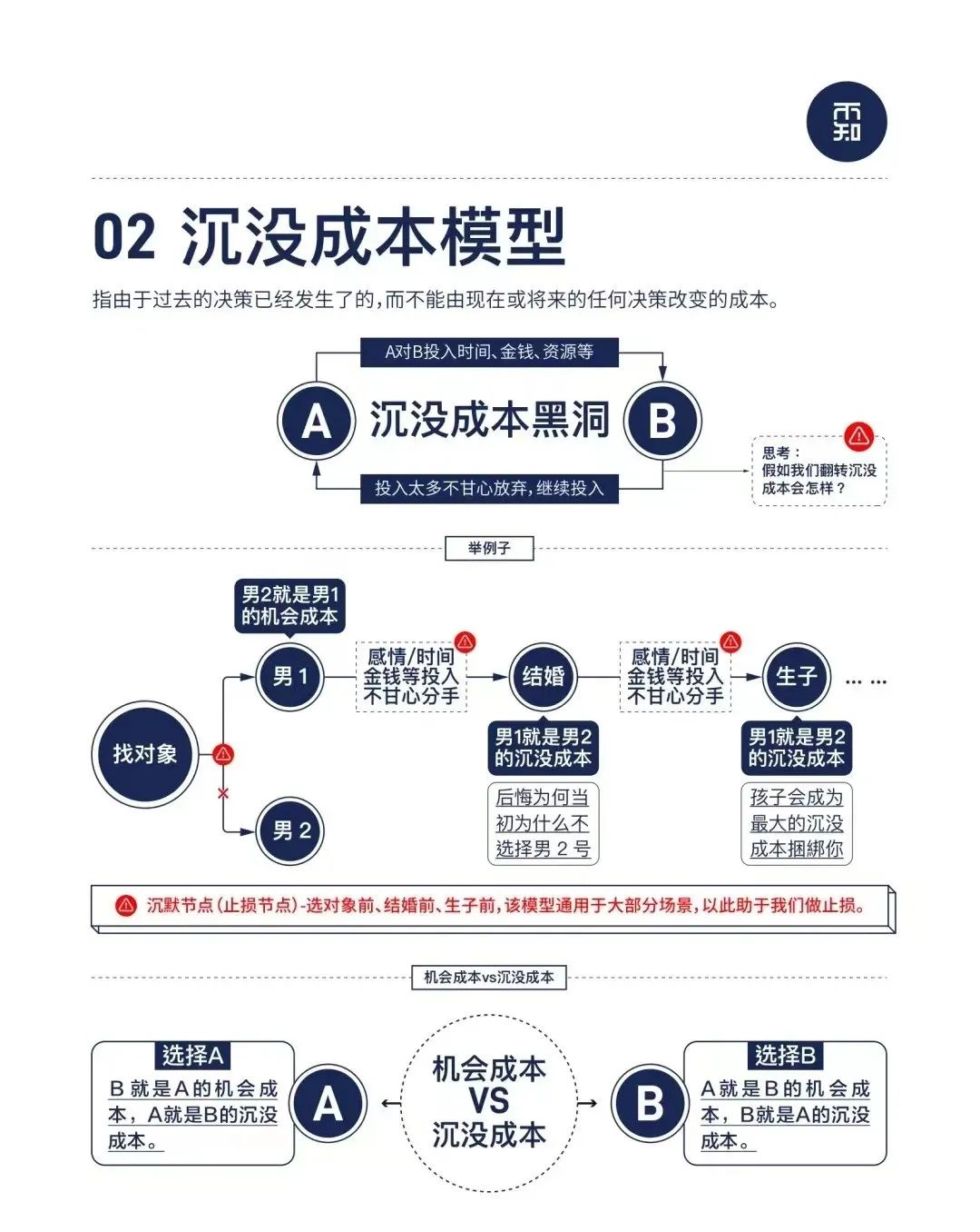少琢磨人，多琢磨事，看看这10个思维模型，努力追求最佳实践