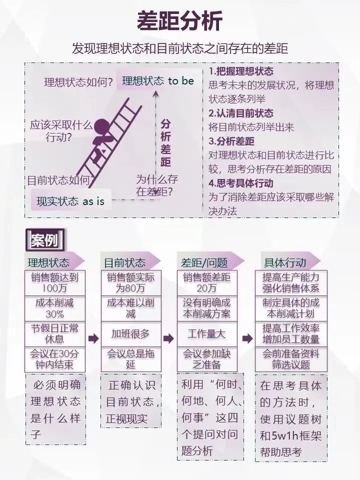 7个思维框架让你快速解决问题
