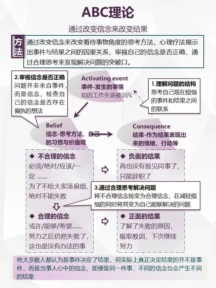 7个思维框架让你快速解决问题