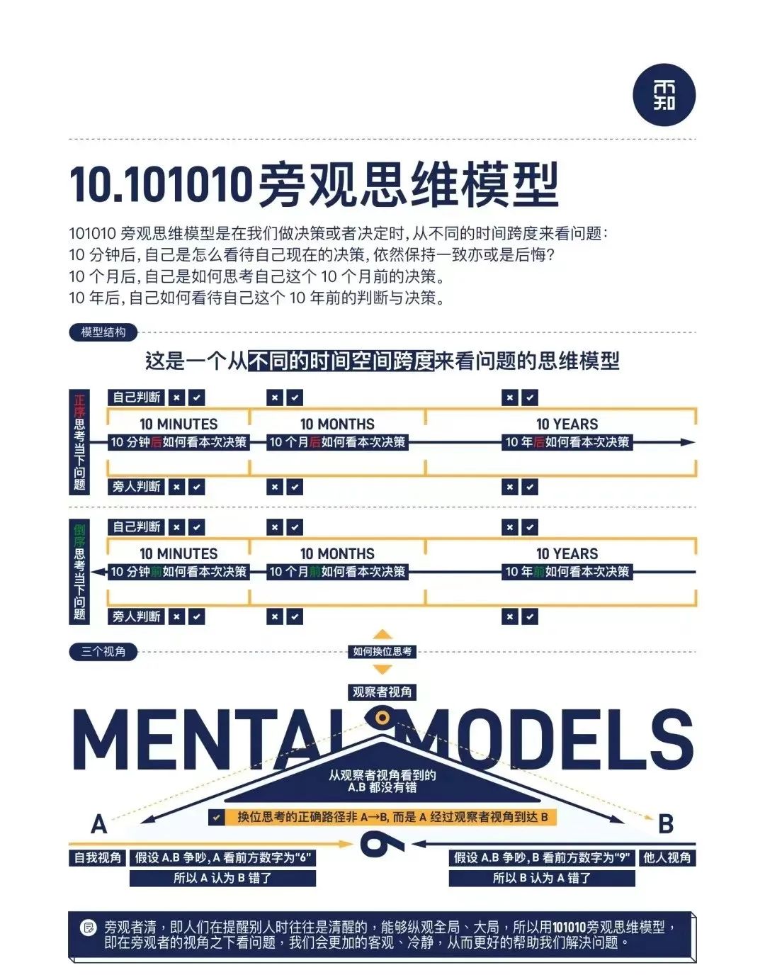少琢磨人，多琢磨事，看看这10个思维模型，努力追求最佳实践