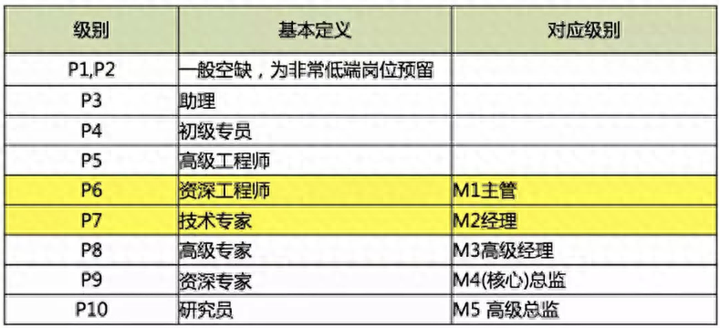 阿里员工：6年攒了580万，月利息1.8万，反问网友为何焦虑裁员，何不食肉糜！