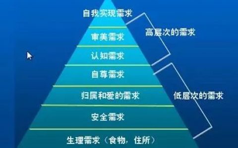 3 个常用理论：教你如何分析用户行为！