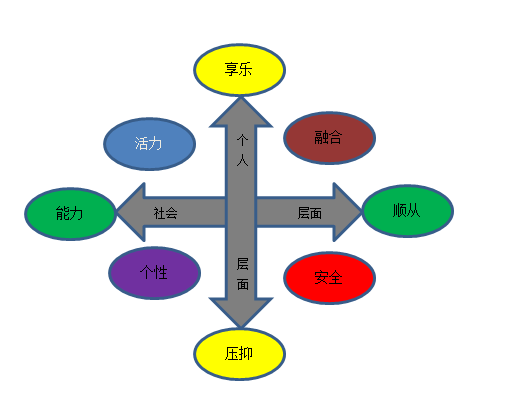 3 个常用理论：教你如何分析用户行为！