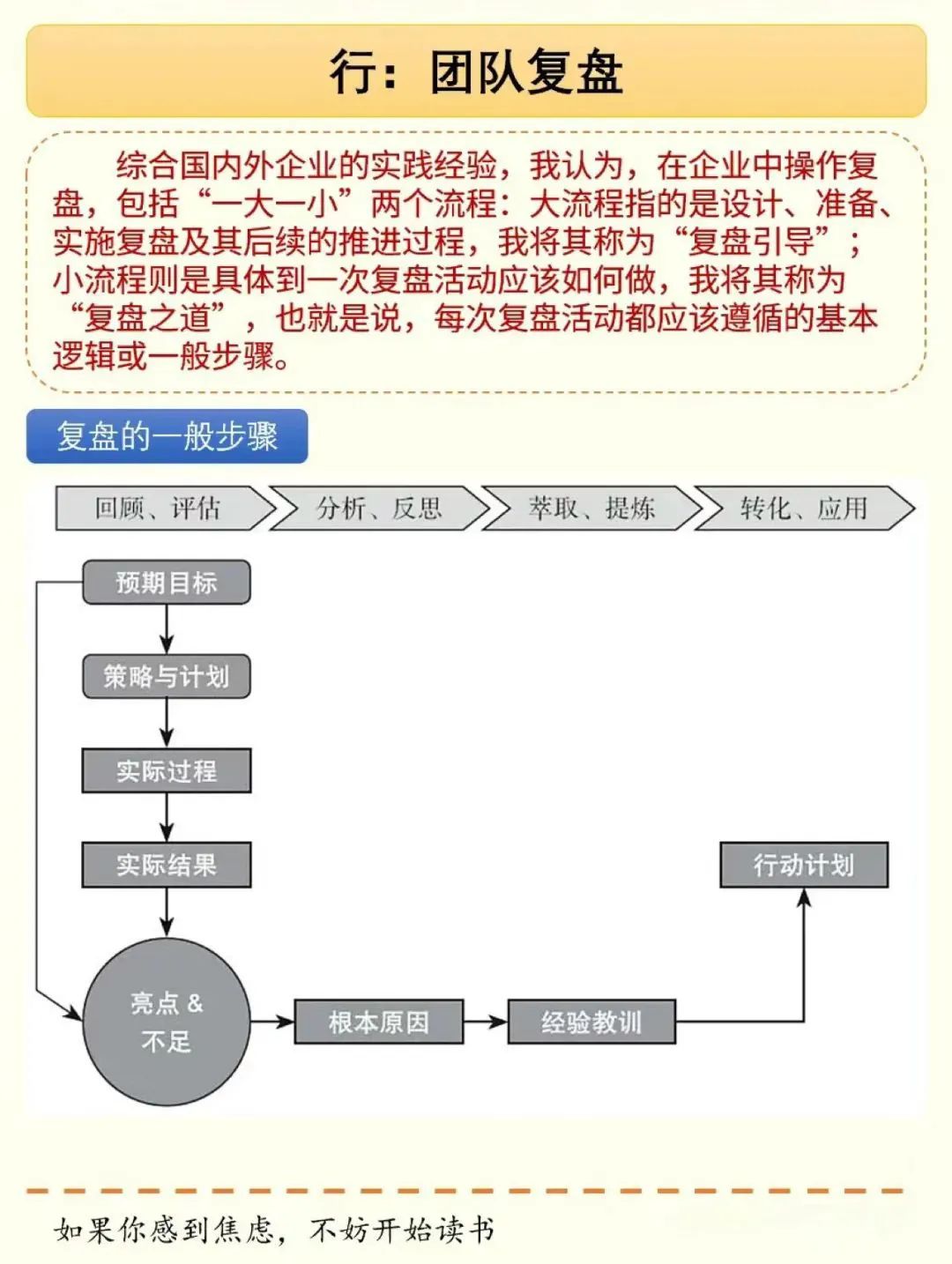 15页PPT总结《复盘》