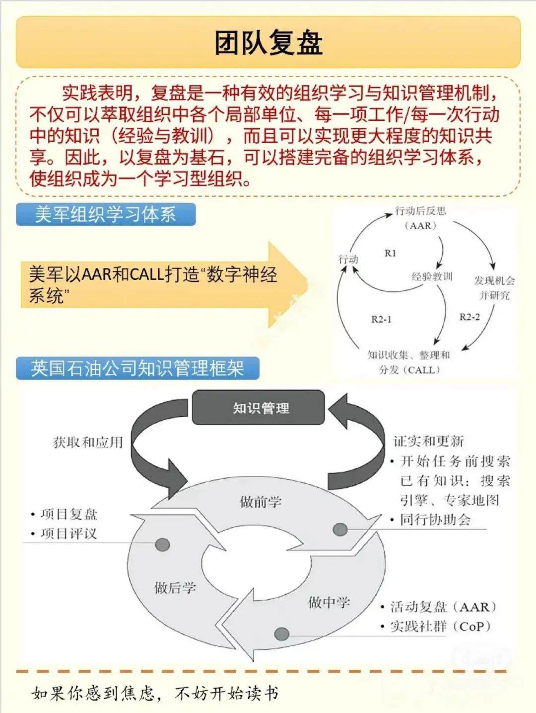 15页PPT总结《复盘》