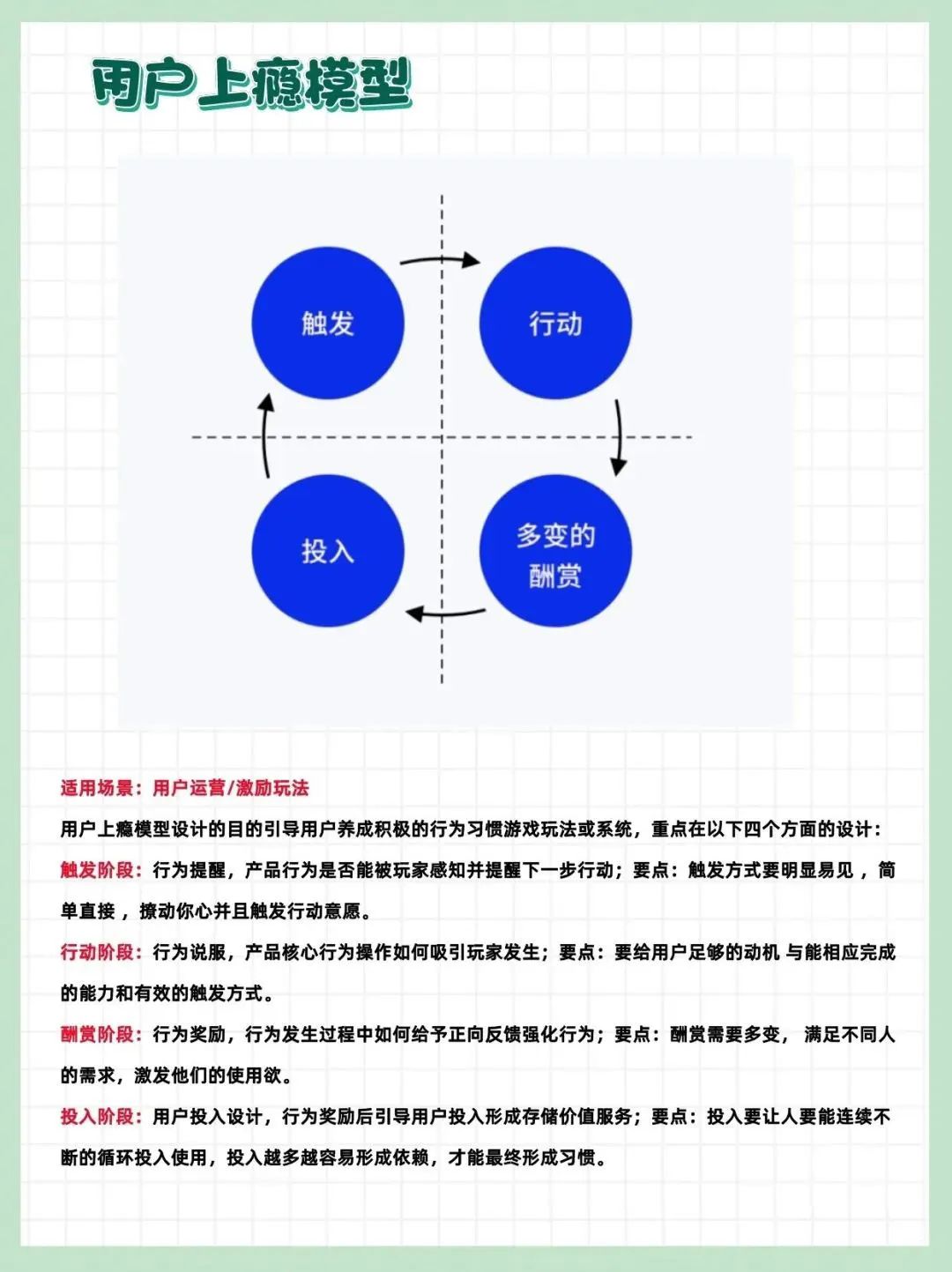 用户增长&私域运营&用户运营：常用的6个模型