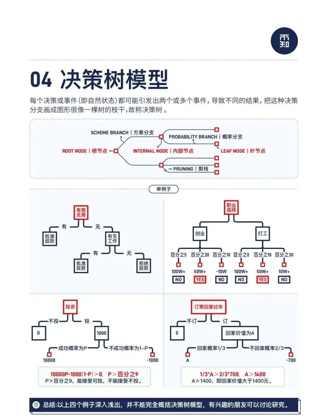 少琢磨人，多琢磨事，看看这10个思维模型，努力追求最佳实践