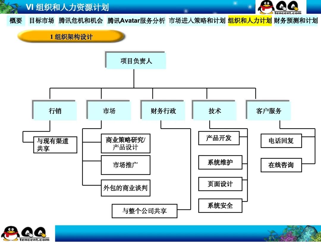 为什么说腾讯22年前的这份神级PPT是立项汇报的天花板？