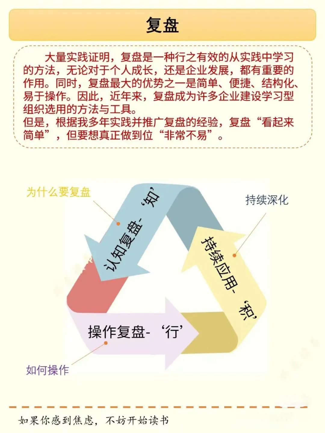 15页PPT总结《复盘》