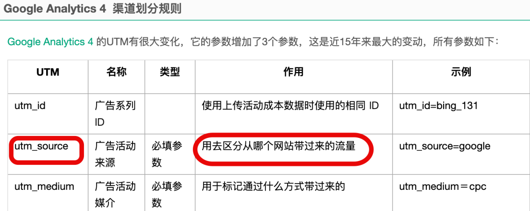 各大App的分享链接，正在偷窥你的朋友圈